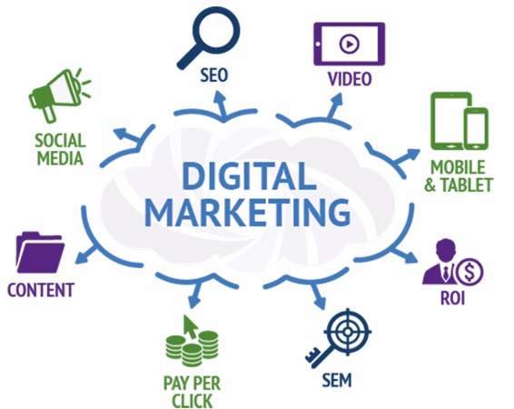 Digital Brand Marketing Toronto